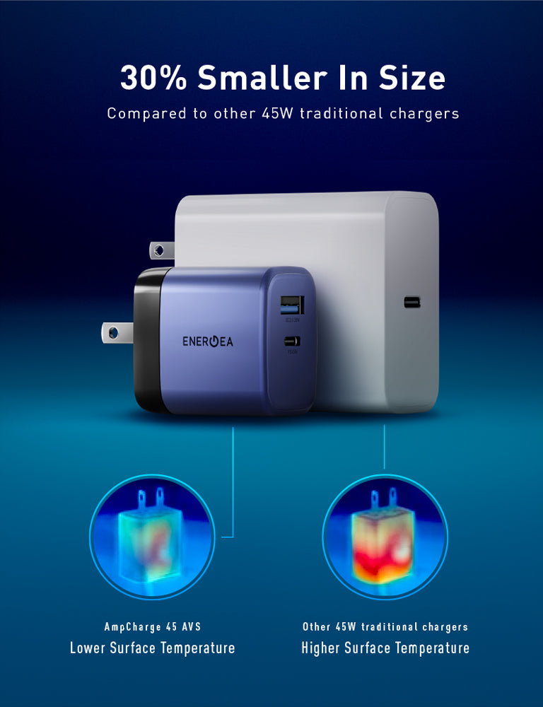 AmpCharge 45 AVS - UK