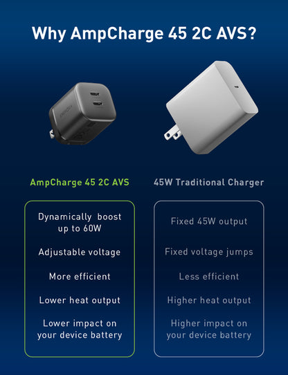 AmpCharge 45 2C AVS - EU