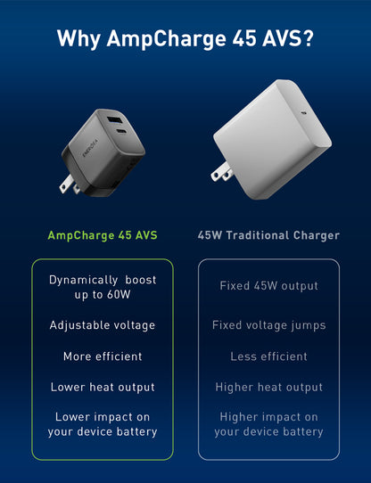 AmpCharge 45 AVS - EU