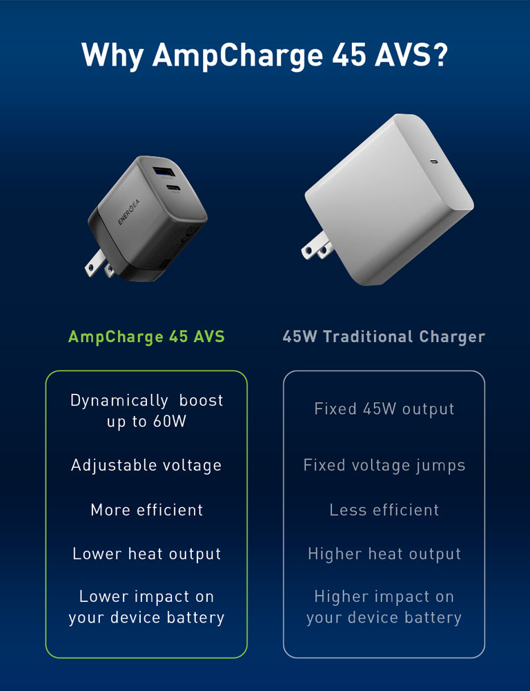 AmpCharge 45 AVS - US